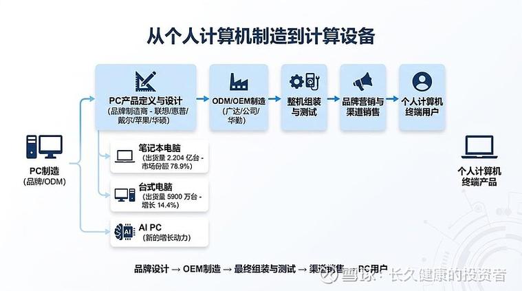 从产品形态看计算机软硬件技术开发的现状与趋势